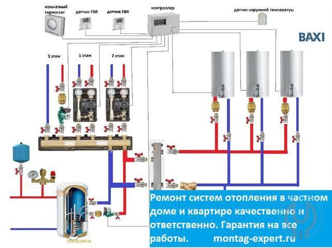 Гарантия на монтаж отопления